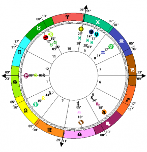 understanding astrology chart