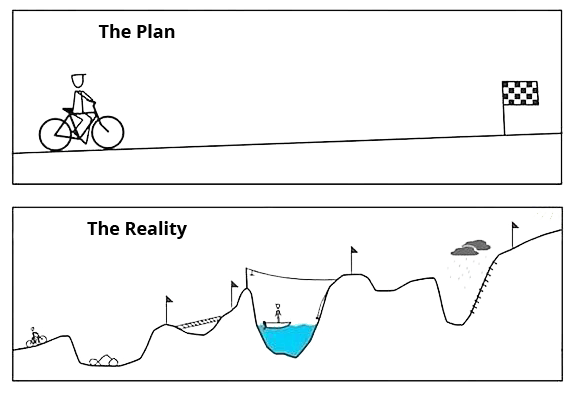 the-plan-reality