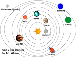 solar system