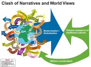 clash of narrative world views